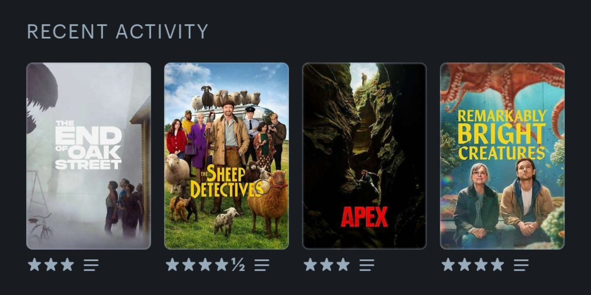 stphlovescinema's tweet photo. @letterboxd Good week https://t.co/s47rVGjzKa