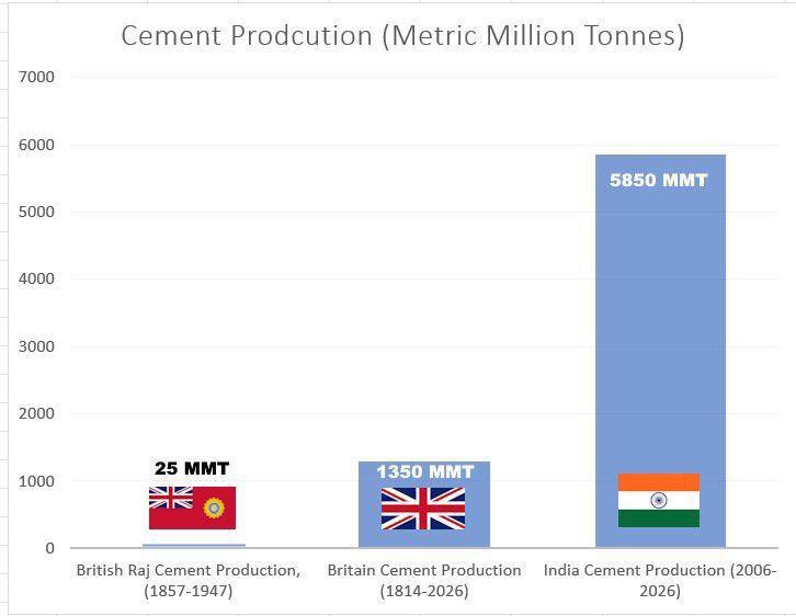 Yodhaa_warrior's tweet photo. Nope, the Brits need Indians to run their country & not vice versa. Britain’s largest automobile company and its only remaining steel producer are run by Indian conglomerates.

Notice how Britain has relatively declined after losing India, while India has only ascended in all fronts.

India is the 2nd largest investors in the UK, contributing significantly to its economy and key industries.

Put simply- Indian professionals and conglomerates have helped keep major parts of the UK’s industry afloat.

[Block me = you know I'm right & you're coward phagoat]