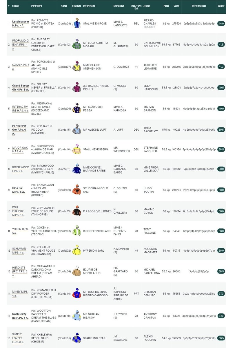 LesCoursesRmc's tweet photo. 🎁 A l'occasion du Quinté+ de samedi à Chantilly, RMC met en jeu un bon à parier de 100€ 💶 🐎

👉 Pour participer :
💬 Commente avec ton Quinté dans l’ordre (avec les numéros)
👥 Follow @LesCoursesRmc
🔁 Retweet ce post

🍀 Bonne chance à tous ! TAS si plusieurs gagnants https://t.co/GJGyPO8pHH
