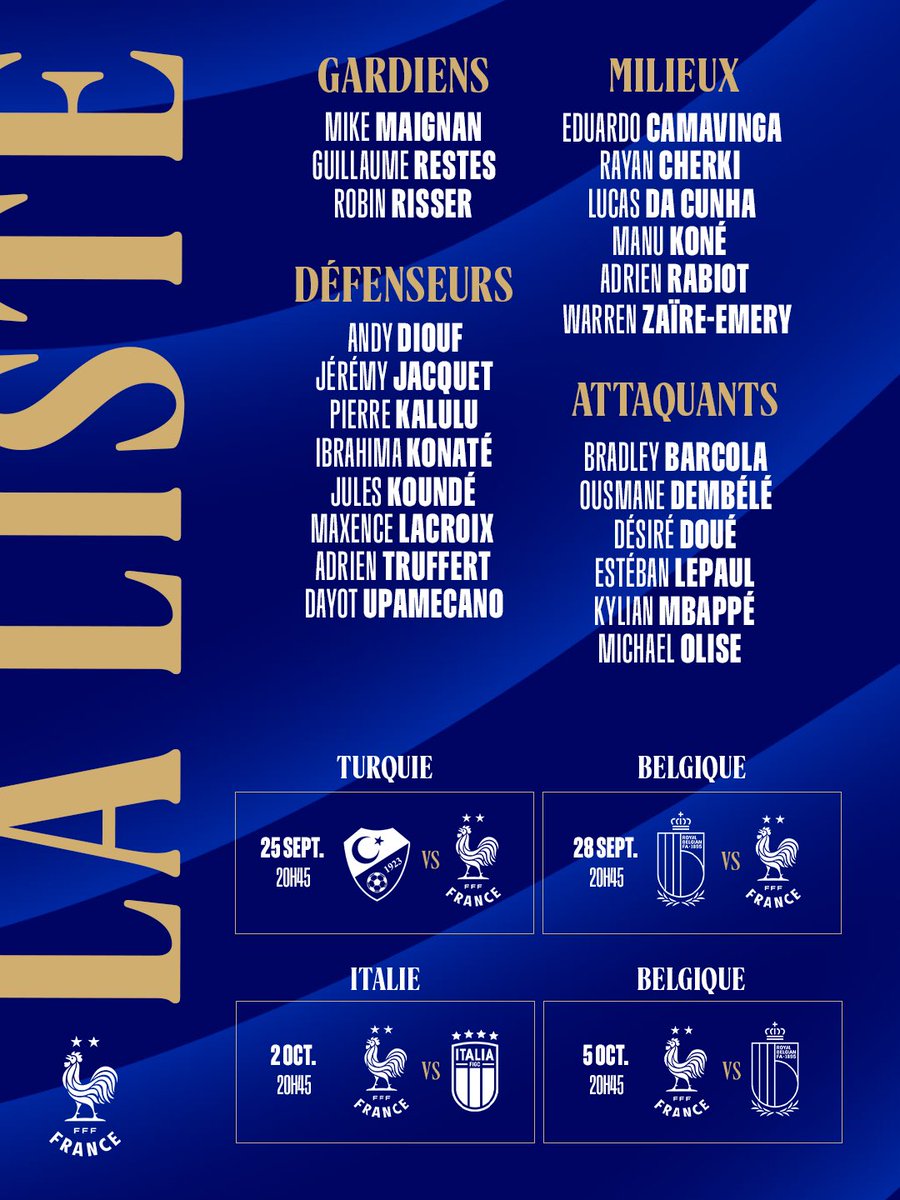 equipedefrance's tweet photo. 📋 Zinédine Zidane a dévoilé sa première liste à la tête de l’Équipe de France 🇫🇷

Premières convocations pour 5 nouveaux joueurs : Restes, Diouf, Jacquet, Da Cunha et Lepaul 🙌

🔜 RDV lundi pour le début du rassemblement, avec 4 matchs de Ligue des Nations au programme ! https://t.co/bqdM7HTBCP