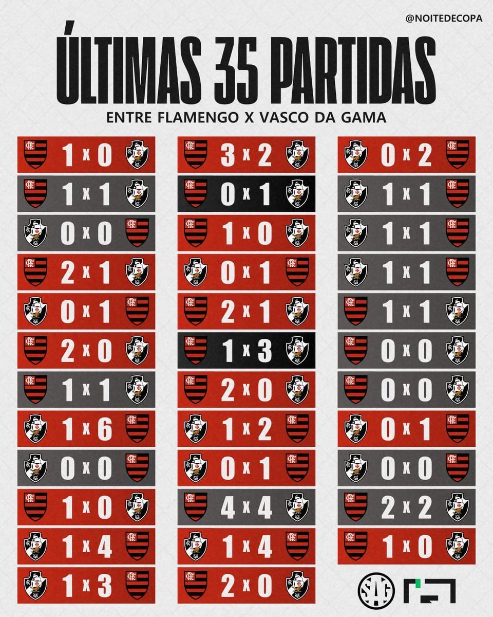 LucasTreal's tweet photo. @Octaviocrvg @jp_dls @Vctsonicvfa @Magnata1902 @futebol_info Kkkkk quer apanhar denovo putinha? https://t.co/N7qnHwFkxn