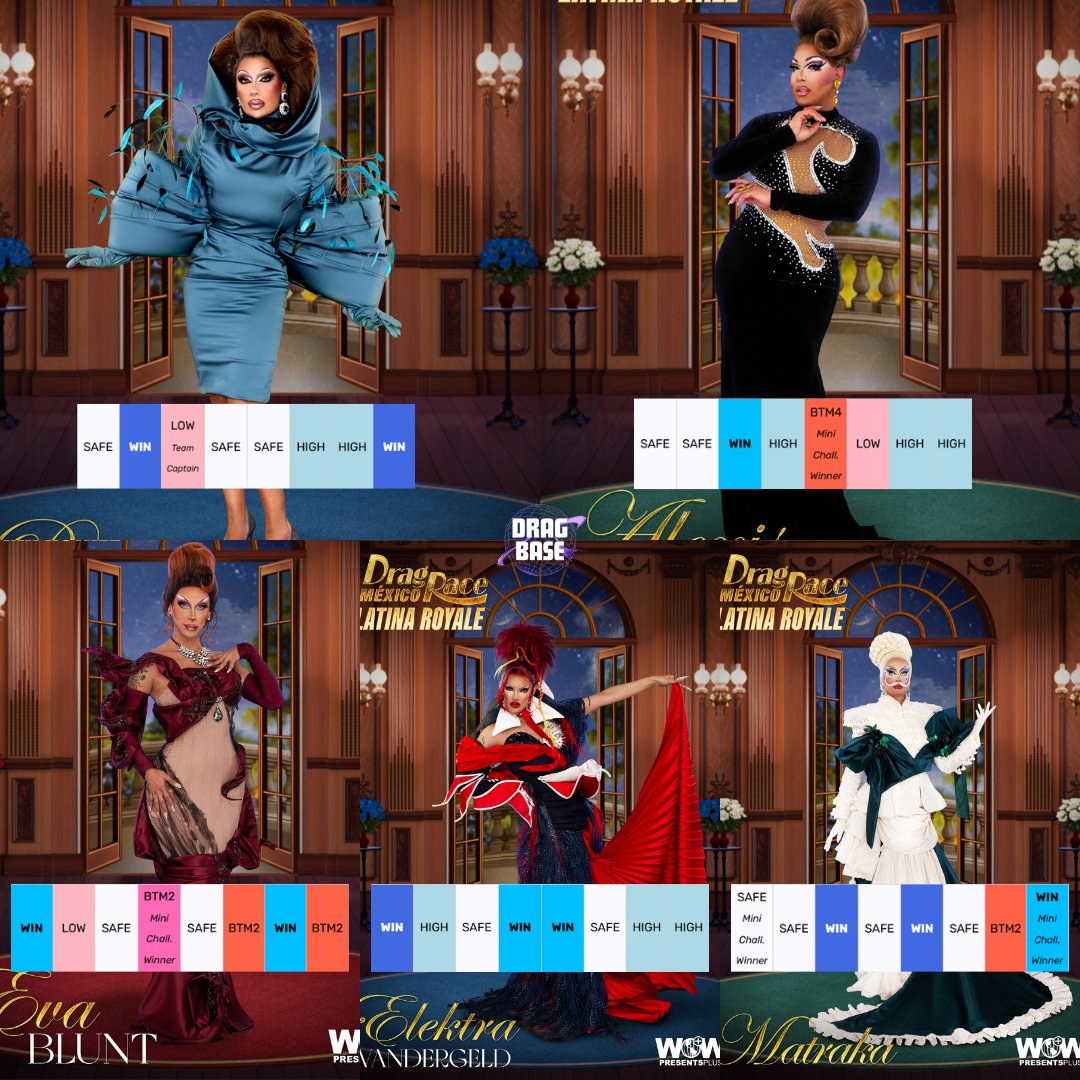 DragBasee's tweet photo. The Top 5 of Drag Race México: Latina Royale. 
There's only one elimination left before the grand finale.

Who would you like to see win the crown?