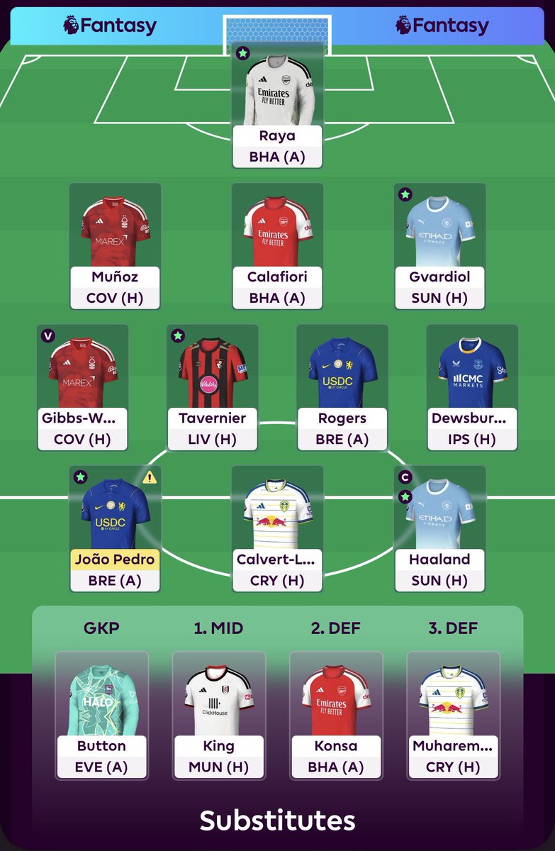 Kierane123's tweet photo. Gameweek 5 WC team locked 🔒

OR : 1.8M
💰: 0.7M
Captain: Haaland

Lots of 50/50 decisions on this WC hoping King outscores Muharemovic off the bench too. Would have loved to captain MGW but just couldn’t look past Haaland this week!

Good luck everyone!

#fpl #fplcommunity #WC5 https://t.co/ZLgdTtjG0E