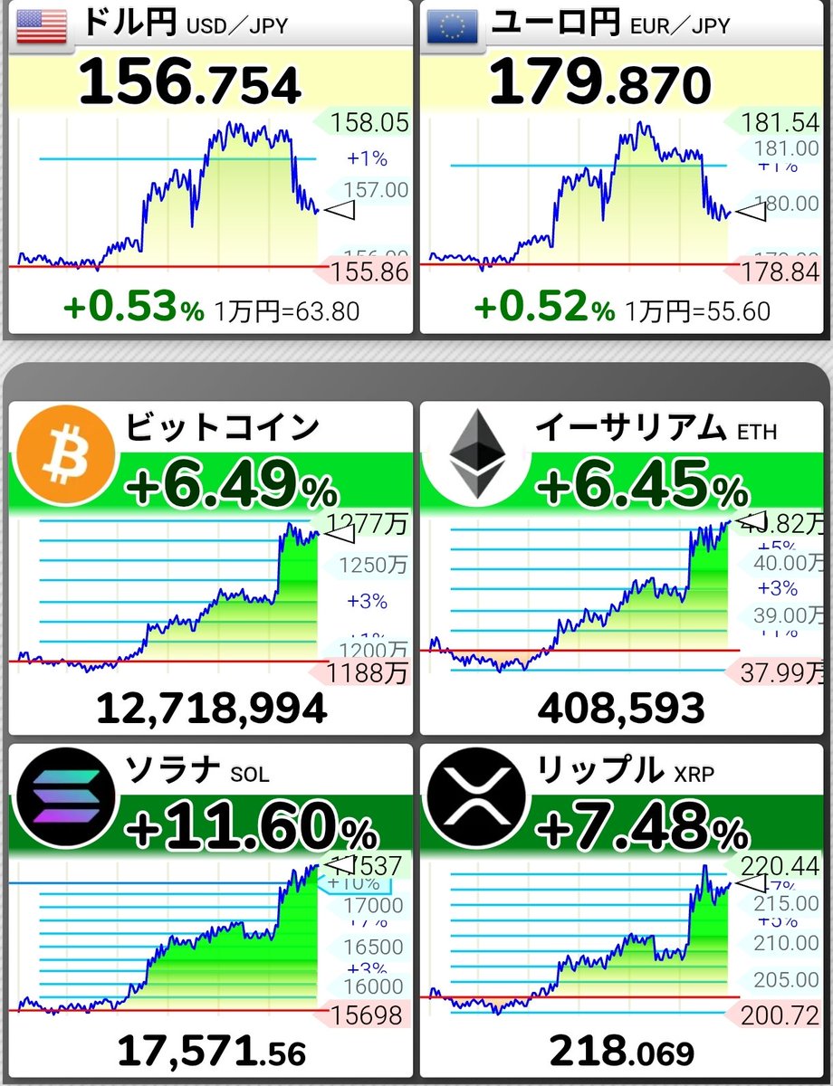 iNMUhOrypM23882's tweet photo. MSQだから、比較的安全資産に移ってるのかな？
 #米国株式
 #MSQ https://t.co/OUME7gRRVW