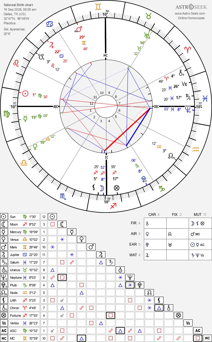 Spaewife_'s tweet photo. We are seeing the same pattern from 8/19 play out today. 2728 (19/1) leading into 2828 (1010/11). Maximum abundance. Tomorrow may be a local top. 

Moon will enter Sagitarius and square the sun at 1° Virgo and Neptune at 8° Pisces. This Virgo/Pisces axis is still about harvest, the cutting, and the reaping. There is still a winter to endure. 

Jupiter enters Leo October 31st, meaning these last few weeks in Cancer (Scarab beetle) are about completing a cycle of transformation and rebirth. 

And for anyone still skeptical of the constellations and their relevance to astrology (Egyptian Sidereal) ask yourself whether Saturn and Neptunes current placement in Pisces (ending/death) makes more sense than Aries (rebirth).