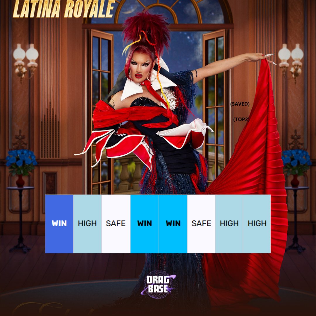 DragBasee's tweet photo. Elektra Vandergeld's trackrecord on Drag Race México: Latina Royale.

Elektra has never been below SAFE so far. https://t.co/SI8O0NwNEs