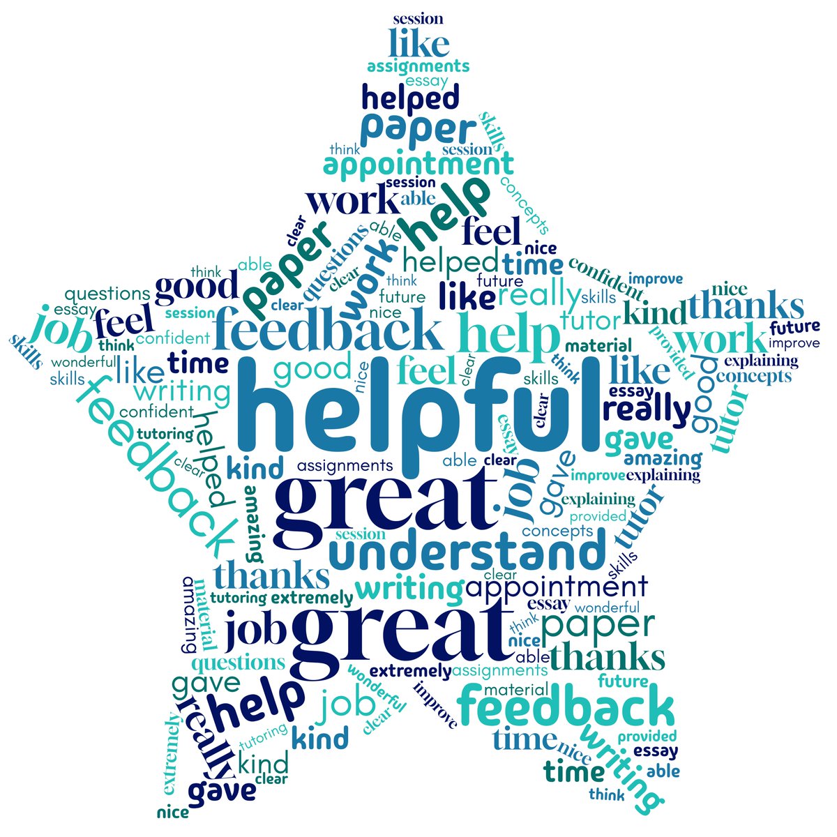 UISLearningHub's tweet photo. Check out our word cloud of all the great things students commented about our services last year. We were so great they said it twice! Come in for tutoring, workshops, supplemental instruction, or just to study with us, and you can pick words to describe how helpful you find us. https://t.co/1j6xtQOIhV