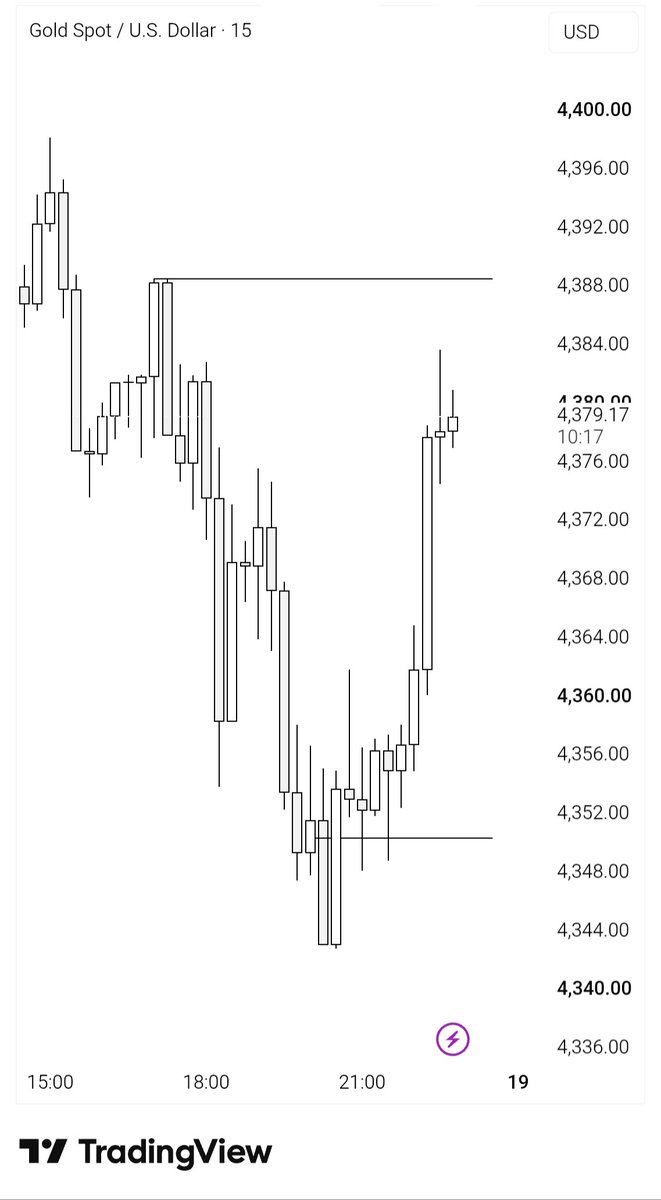 Shariful224's tweet photo. Gold $XAUUSD https://t.co/xBPQXiGD1C