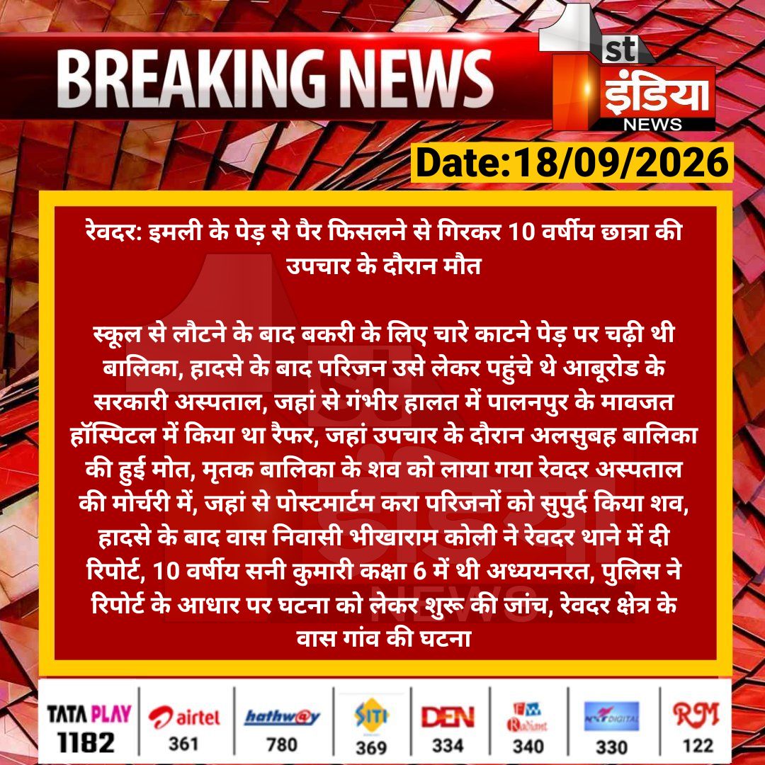 1stIndiaNews's tweet photo. #Sirohi #रेवदर: इमली के पेड़ से पैर फिसलने से गिरकर 10 वर्षीय छात्रा की उपचार के दौरान मौत

स्कूल से लौटने के बाद बकरी के लिए चारे काटने पेड़ पर चढ़ी थी बालिका, हादसे के बाद परिजन उसे लेकर...

#RajasthanWithFirstIndia @SirohiPolice https://t.co/ggolZTXCn5