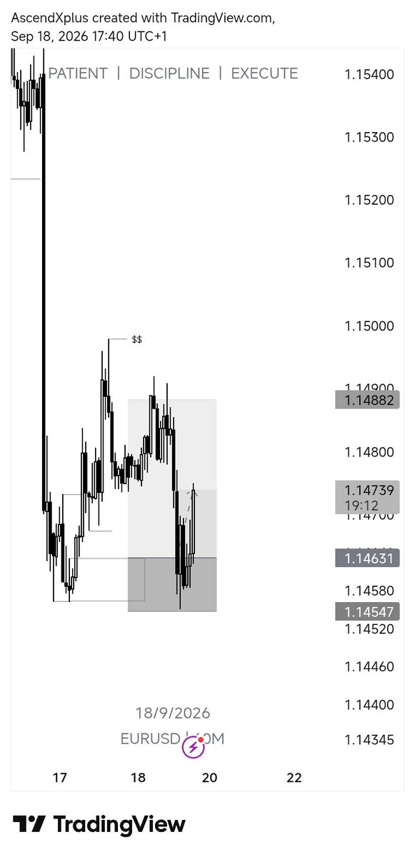 AscendXplus's tweet photo. @VarisTheTrader In a buy oooo. 😬 https://t.co/PL5DVomIYN