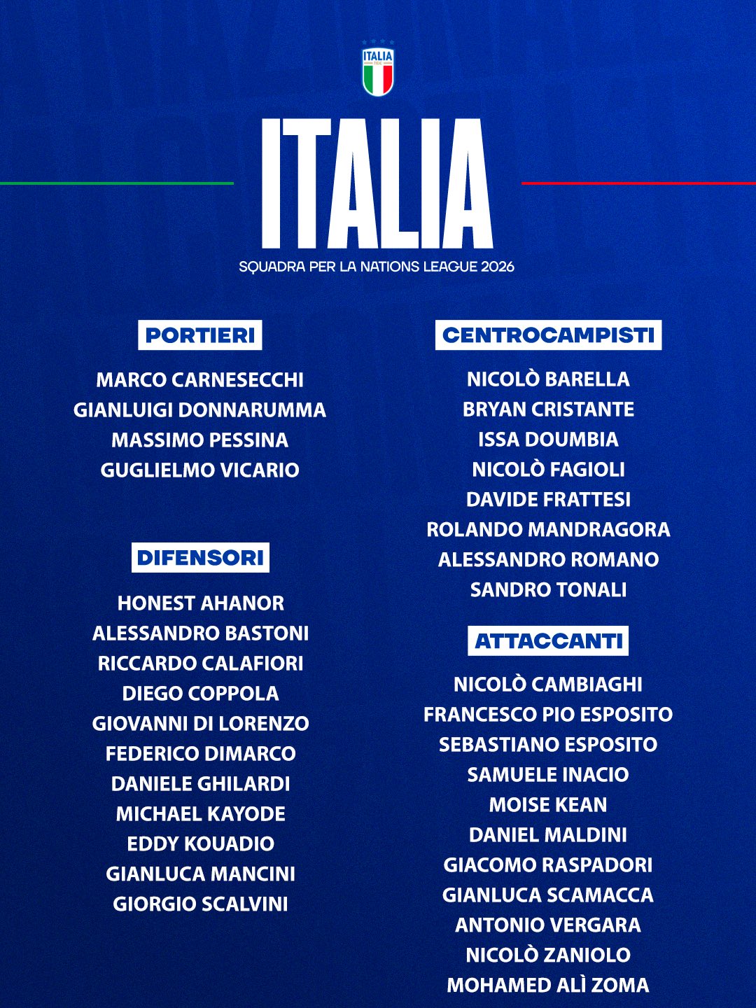 Italy Squad Announced