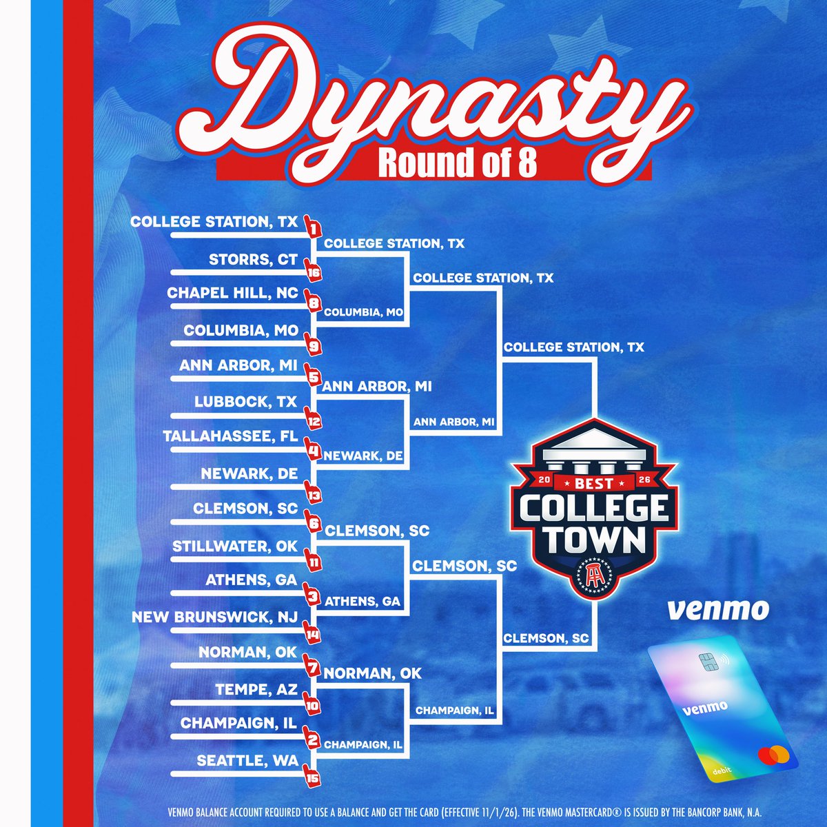 BarstoolClemson's tweet photo. THE ROUND OF 8 IS HERE 🚨

CLEMSON NEEDS YOUR VOTE!

If we advance, Barstool is coming to town for a Round of 4 bar voting party within the next 2 weeks!

Voting ends Sunday at 11:59 ET 

Presented by @Venmo https://t.co/mitDeuqX4e
