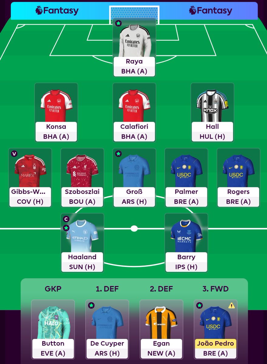JonnyReedx's tweet photo. 🔒 GW5
🗺️ 15.4k

🗝️ Key Decisions;
🆓 Used FT early to attack GW5 and better rotation set-up for future gameweeks
1️⃣ Isak ➡️ Barry
2️⃣ Slater ➡️ Gibbs-White
🧢 Haaland 🤖
🪑 João Pedro 🚑
🧱 Starting triple Arsenal
🕊️ Groß in for JP

#FPL | #FPLCommunity https://t.co/PwBlmitgTn