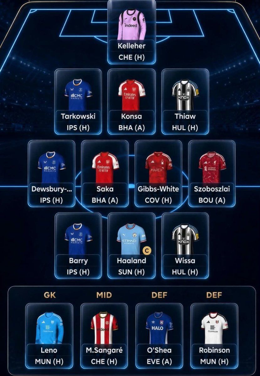 fplomar7's tweet photo. GW5 🔒 #FPL 

1FT : O’Reilly =>  O’Shea 

©️ : HAALAND 🤖 

🌍 : 1,3M 

GOOD LUCK 👍🏻 

#FPL #FPLCOMMUNITY #FANTASY https://t.co/o1b8kCk7ba