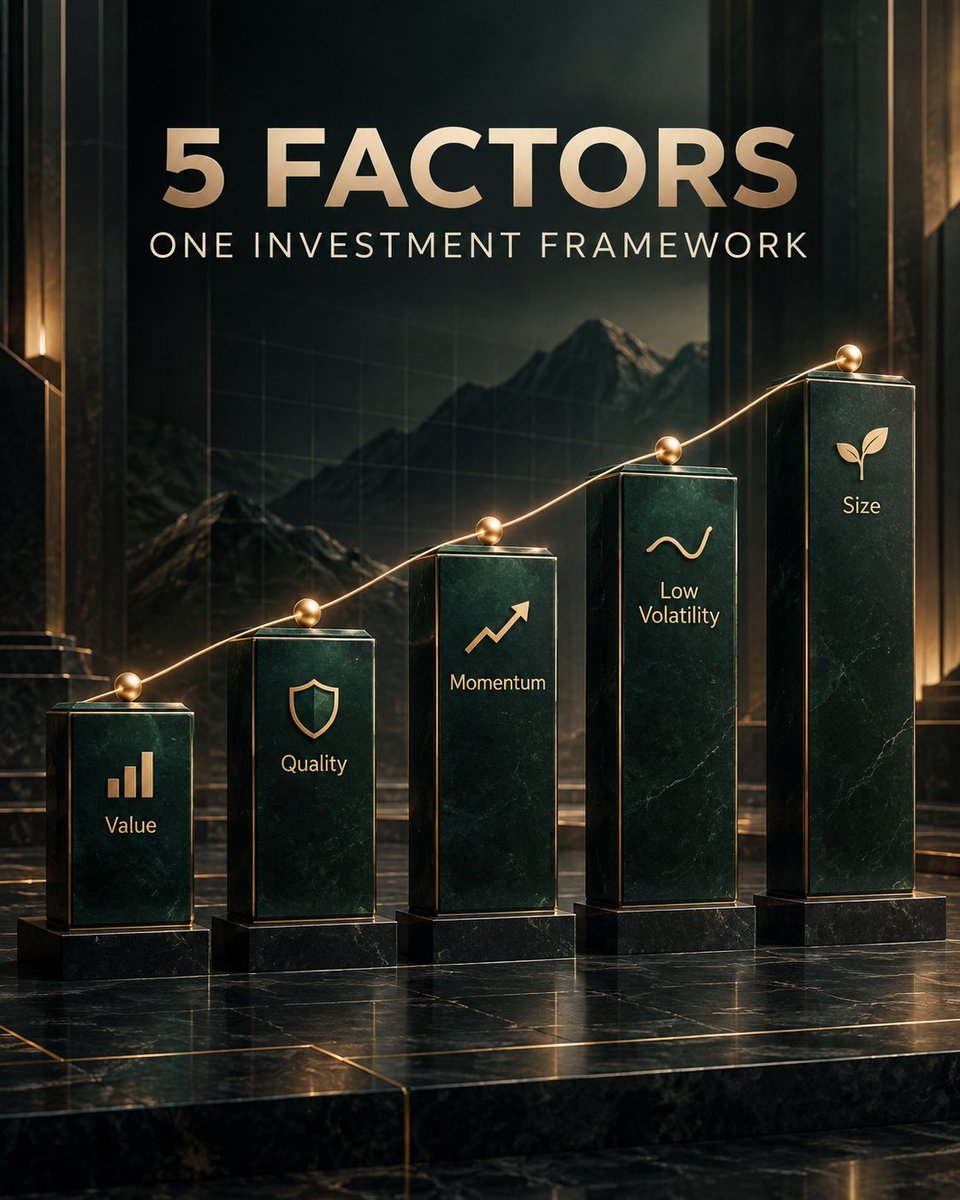 KAELAI002's tweet photo. No investment factor leads in every market cycle. Value, quality, momentum, low volatility and size can each experience periods of strength and weakness. Explore how investors combine them: https://t.co/B79FrHjsql #Investing #SmartBeta https://t.co/Ve0GKU9rTu