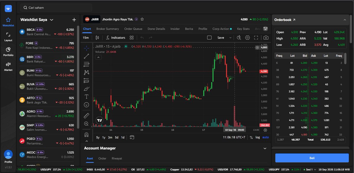 Veronicfo's tweet photo. Pelan pelan ngasih sinyal, JARR +2.15%! 🧐 AK jadi broker paling rajin nampung barang di Ajaib Terminal. Masih menarik buat dipantau sambil lihat kelanjutan flownya. #AjaibTerminal #JARR #SmartMoney https://t.co/x0hC0X1xhY