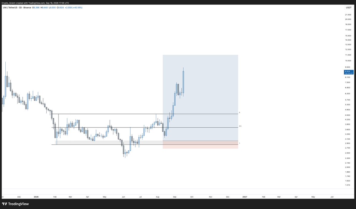 Crypto_Scient tweet picture