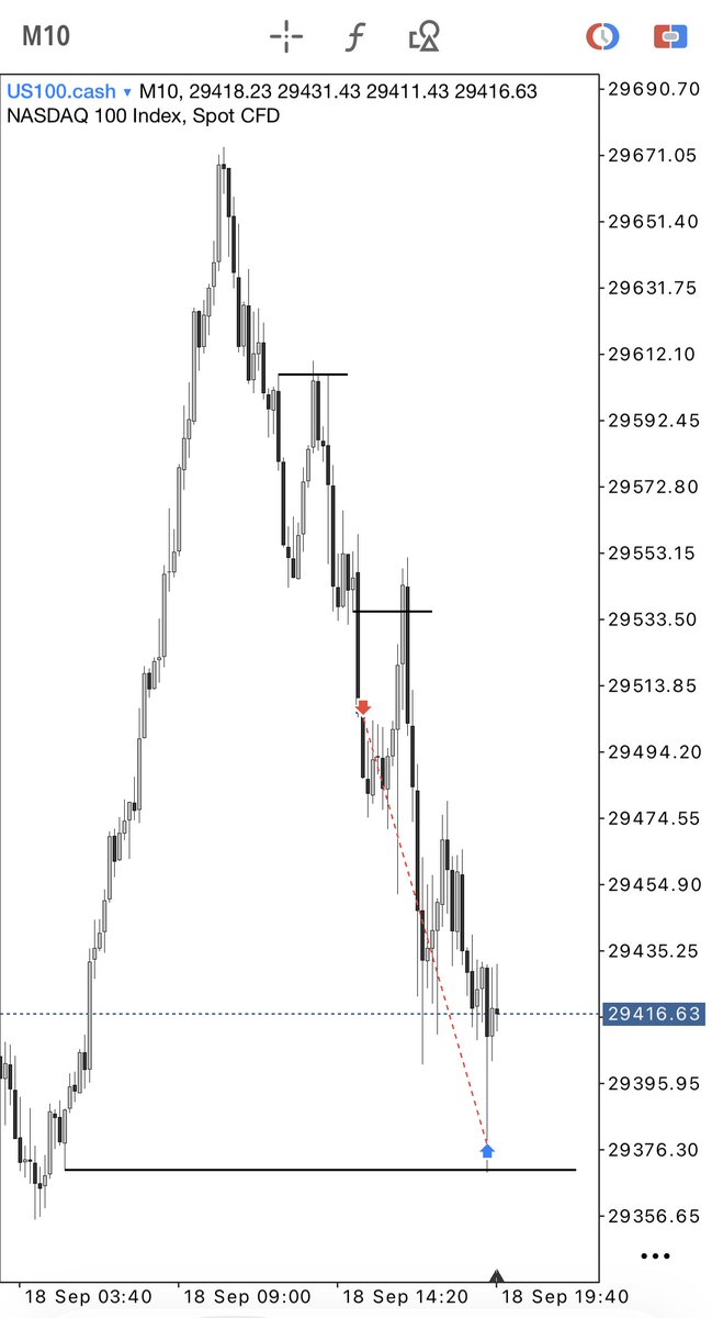 kirancrank's tweet photo. NQ
Capping the weekly range
06:00 Expansion https://t.co/FphqxNHJXV