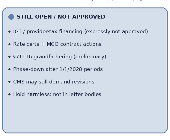 brittanibilse's tweet photo. @CMSGov approved @TexasHHSC Medicaid State Directed Payment Programs with details in the letter outlining issues still open: https://t.co/cKPnKsEFxu