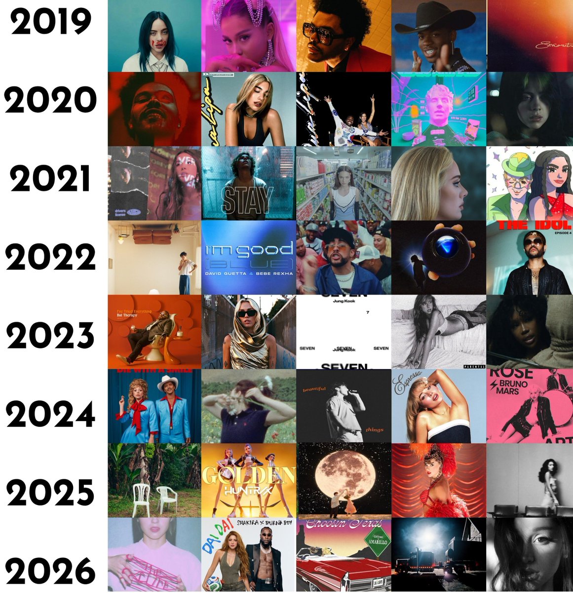 OxytocinDAVID's tweet photo. Top 5 biggest hits each year since 2019: https://t.co/ZlaAvWxL3r