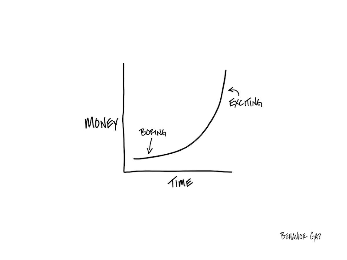 behaviorgap tweet picture