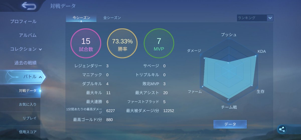 coe1108's tweet photo. #モバレ　 悪くない出だし！クッフラーで与ダメ30被ダメ50は気持ちええ！　クッフラーのカウンターはミノだよ🙊 https://t.co/RXZRHRRCCj