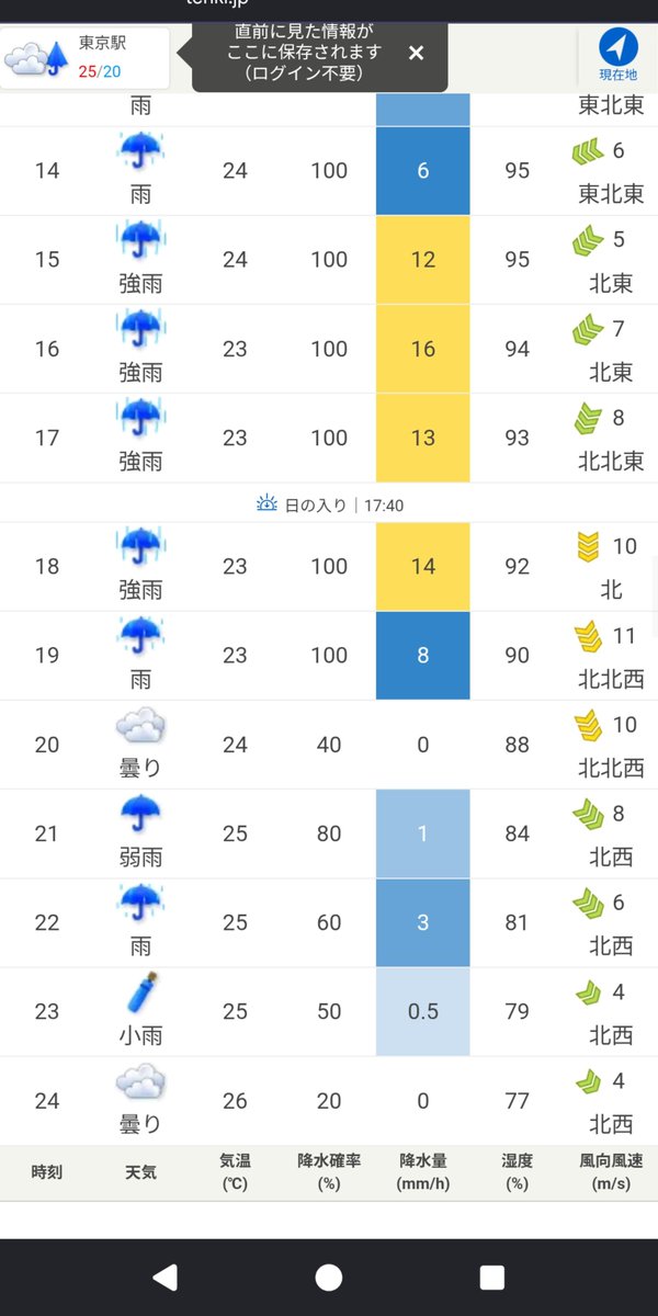 freedom_77yu's tweet photo. ダーツ祭り大丈夫そうかな。。。 https://t.co/f9gLc1jP1Z