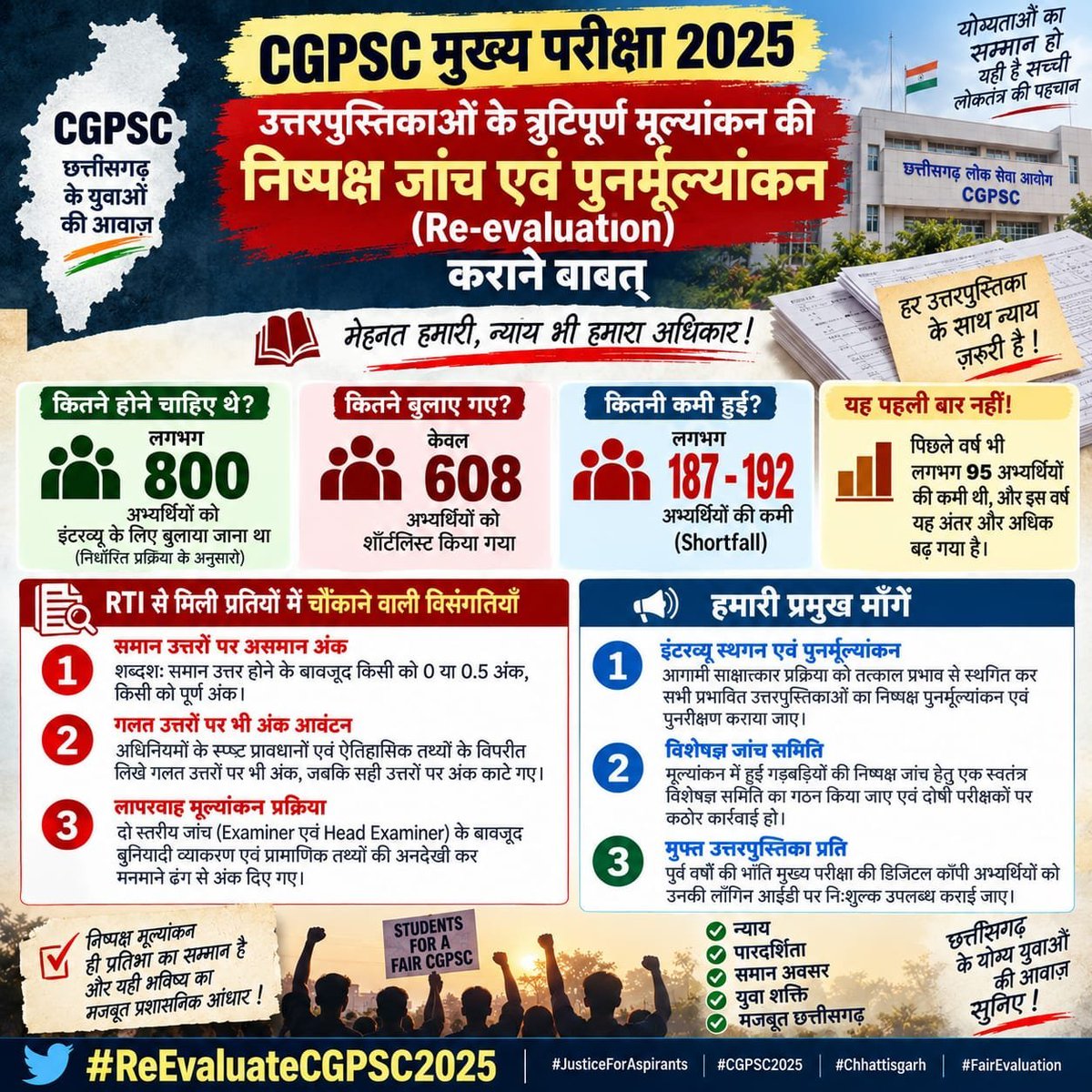 Aspirantt7's tweet photo. #CGPSC_Rechecking 
@ChhattisgarhCMO @bhupeshbaghel  @abhijeet_dipke @Cockroachisback @SauravDassss https://t.co/Ci69Javg4E