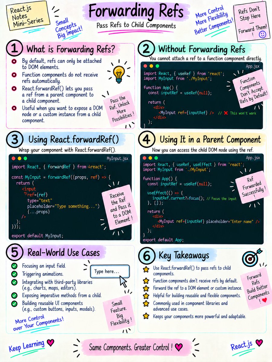 CodeAndAIHub tweet picture