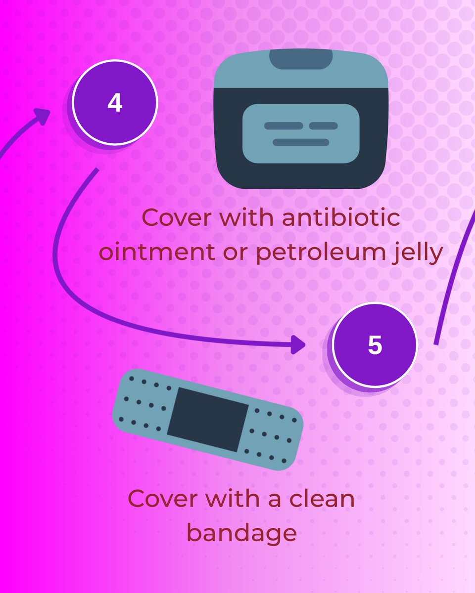 SepsisCanada's tweet photo. Sepsis always starts with an infection, so hygienic wound care is vital. If you have a wound, be sure to:  

• Wash hands before touching the wound or wound care items 

• Gently rub or run under the tap to remove dirt and debris

[...] https://t.co/OYdim3tcGr