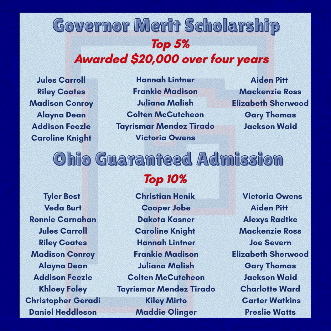 AFalconFacts's tweet photo. We’re proud to recognize 17 Fitch students who earned the Governor’s Merit Scholarship by ranking in the top 5% of their graduating class. 

We’re also celebrating 33 students who earned Ohio Guaranteed Admission by ranking in the top 10% of their graduating class. https://t.co/3RTrcdw37M