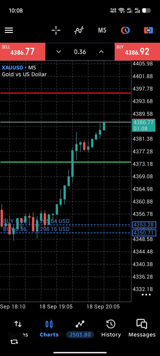 Imdadnh's tweet photo. I have Daily gold confirm signal group 

#XAUUSD #Gold #XAUUSD 
#USAD #Forex $GOLD https://t.co/JUZvi2o3uo