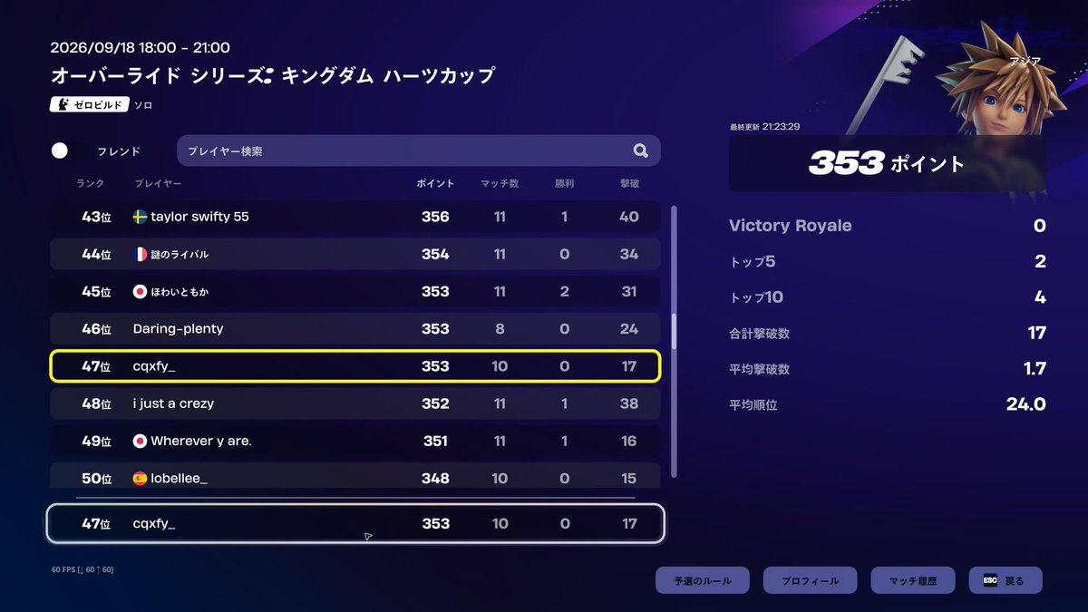 narfnbrdxx's tweet photo. 競技初めて1ヶ月です！psでコンソールカップ16位突破で今日のスキンカップ47位です！今後pc移行考えてるので絶対に強くなれます!

#LFT
#勧誘待ち https://t.co/bo9UCBRBZP