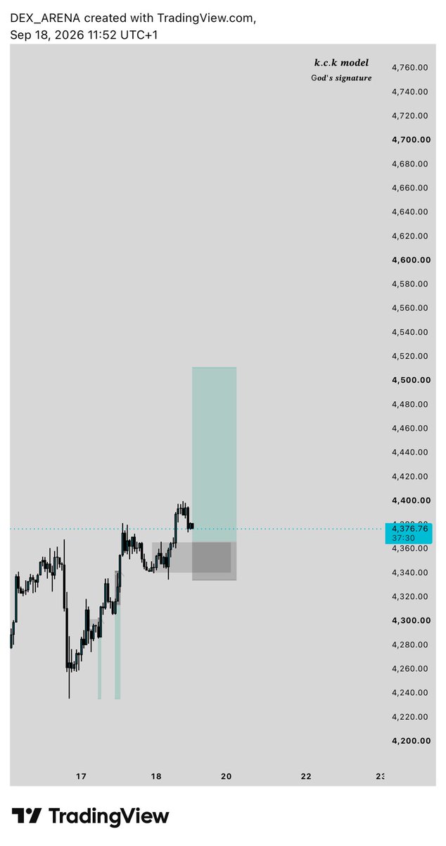 mentor_dex's tweet photo. Just maybe XAUUSD https://t.co/80V3kLzurh