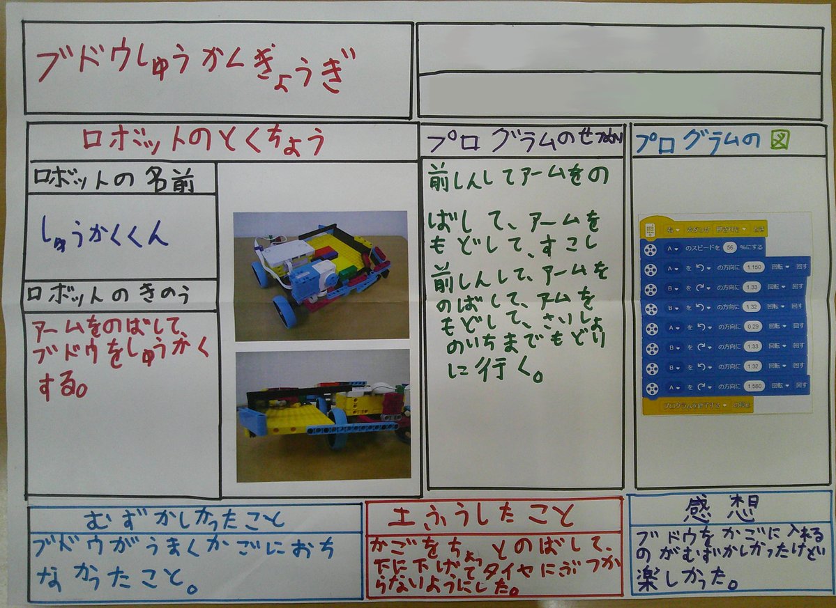 wingkidslabo's tweet photo. こんにちは！ロボット科学教室です♪
小3以上のコースでは前期発表会を実施しました。小3ブロンズコースは発表資料のテンプレートがありません（小1・小2は書式を用意しています）。何をどの順番で配置するか？文字の大きさ、配色など、わかりやすくまとめる工夫をそれぞれで考えます。
#茨進 https://t.co/AliqkG1JFs