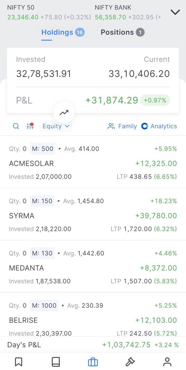 RSTrader321's tweet photo. @RamTeluguTrader https://t.co/Mm1x63RYRm
