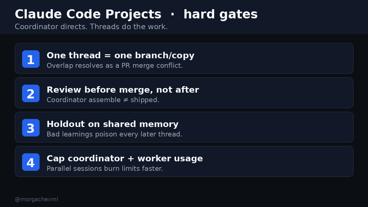 morgachevml's tweet photo. Claude Code Projects: coordinator + parallel threads.

Hard gates:
1. One thread = one branch/copy
2. Overlap = PR merge conflict
3. Shared memory needs a holdout
4. Cap coordinator + worker usage

Rule: parallel sessions burn limits faster. https://t.co/rFYLVpPhAH