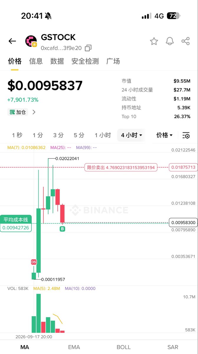 XPnftclub's tweet photo. Bsc上meme车头还是多，目前很多车头都在 $GSTOCK
0xcAFdBCE93477261Db8250e42BdAe6E66733F9E20

包括冷静，阿峰

最高从20M跌到现在10M了，目前看应该还有机会，这个币对标之前的4Stock
，虽然 #4Stock 已经跌麻了，这个还是忍不住入了点，逻辑是觉得@GeniusTerminal 官方还会再喊，看看能不能上个alpha

#DYOR