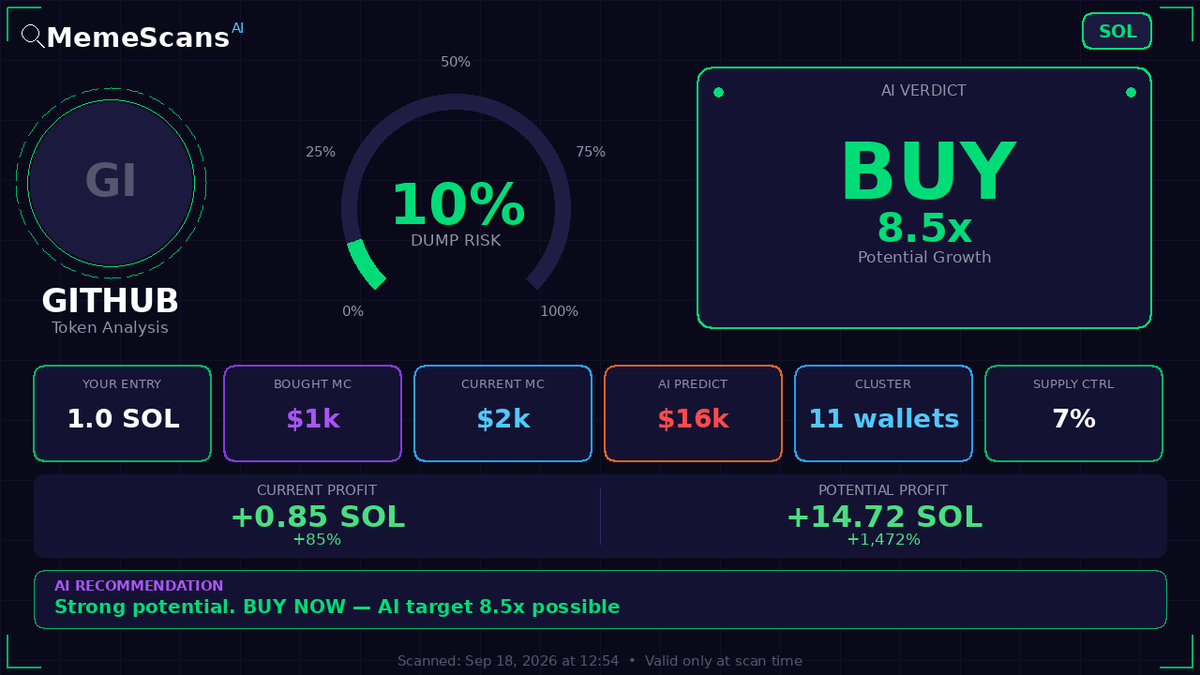RobelGe70389383's tweet photo. $GitHub -  CA: 82rdBcV4zCrcGaGGfyjCJ8Z3dyXgrp18uZCNWKRzpump 
 View full analysis 🔗 https://t.co/F3TPstzFiz 
 
 Check No. 79251 https://t.co/xiV8L7RT6C