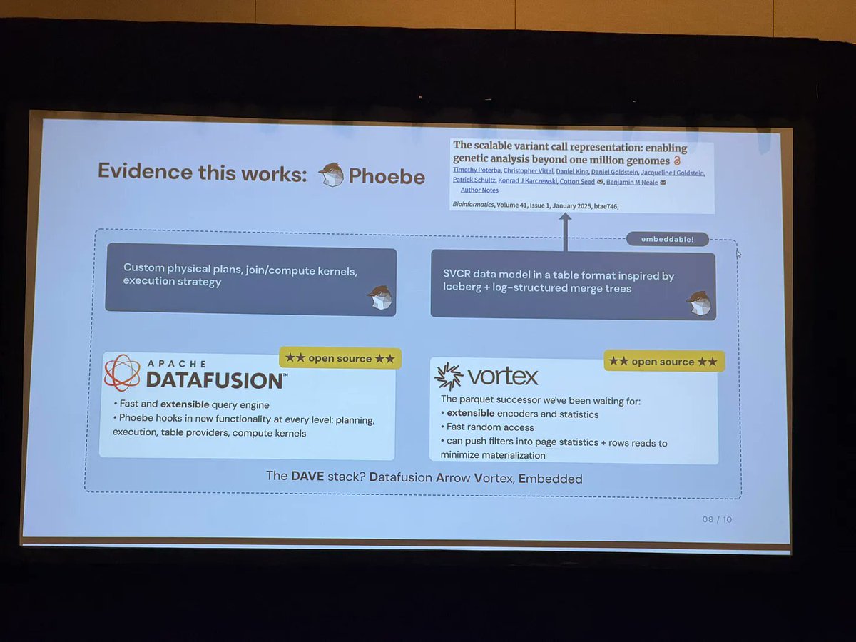 andrewlamb1111's tweet photo. The DAVE stack: the age of domain-optimized analytical databases on Datafusion, Arrow, and Vortex, Embedded
https://t.co/ygqaOsJEHK https://t.co/NQxEHHWJ7s