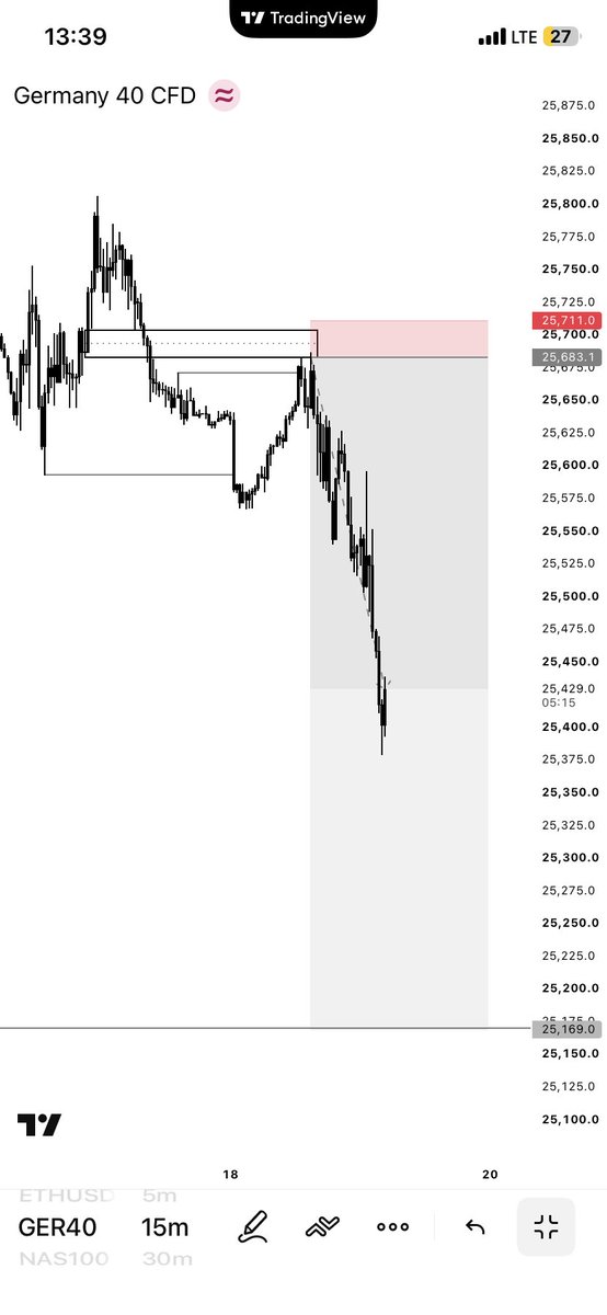 fxwithcalyd's tweet photo. OCTOBER MENTORSHIP 📈

Registration is officially open 

I’ll be running 3 options this month…

Different levels…same goal — helping you understand the market and build your own process

No shortcuts…just analysis, execution and proper understanding

DM me if you’re interested https://t.co/MQ7CzeJ9wU