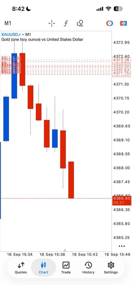 LisaDgr's tweet photo. Running profit #60pips ✅

Scalper close now, Hold to TP 
make sure Be your Entries ‼️

Don't miss my group signals
Join telegram group link on my bio

#ForexSignals #Forex #ForexTrading #XAUUSD #EURUSD #TradingSignals #FX #pips https://t.co/kPanQKInav