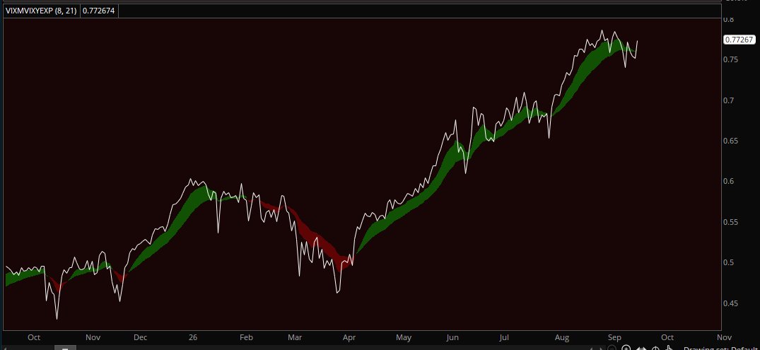 DoubleWideCap's tweet photo. Dear Bears, it gotta go red first. https://t.co/lSLIPUTlXd