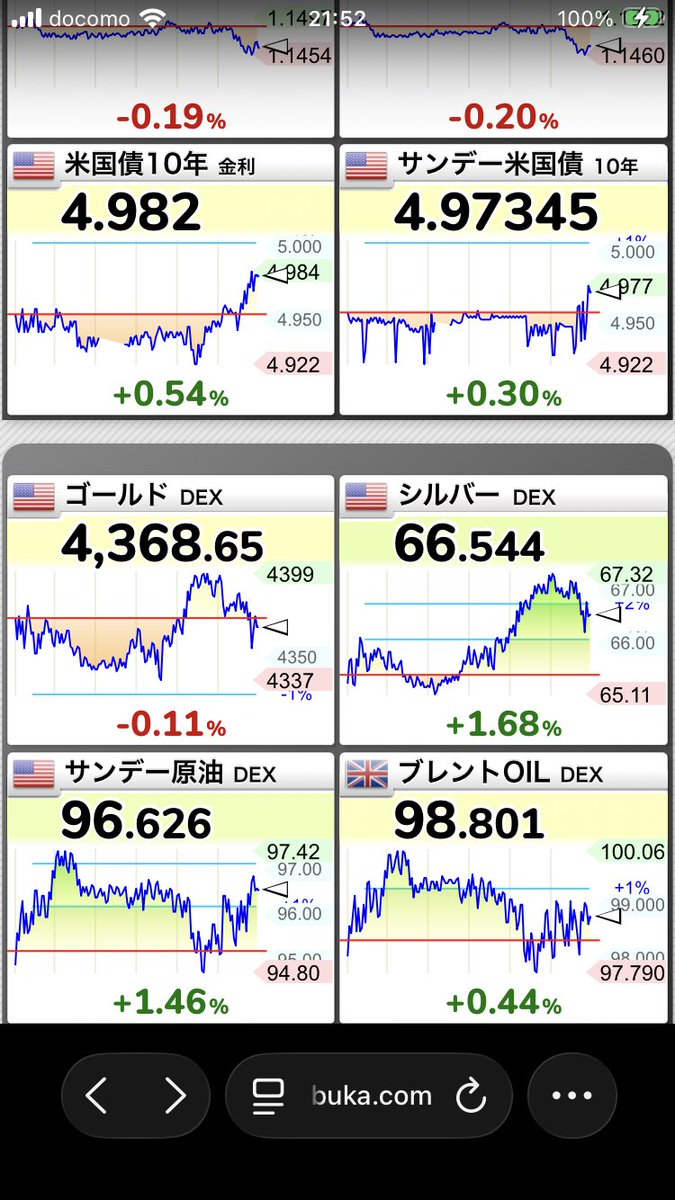 alef3594's tweet photo. OILとVIXが上がって来ている…
今晩は微弱の雰囲気ですね(´･_･`) https://t.co/089jGLezm2