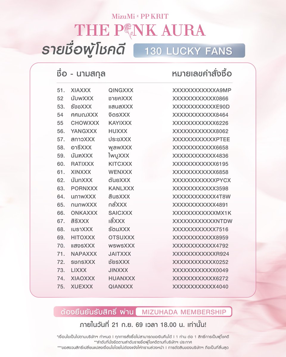 MizuMi__'s tweet photo. ขอแสดงความยินดีกับผู้โชคดีทั้ง 130 ท่านด้วยน้า 🎉
🩷 โดยผู้โชคดี LUCKY FANS ทั้ง 130 ท่าน
ต้องยืนยันสิทธิ์ ผ่านระบบ MIZUHADA MEMBERSHIP
‼️ ภายในวันที่ 21 ก.ย. 69 เวลา 18.00 น. เท่านั้น

🔗 ลิงก์สำหรับยืนยันสิทธิ์ผู้โชคดี : https://t.co/2iATH4gdts

*หากไม่มีการยืนยันสิทธิ์ตามช่วงเวลาที่กำหนด จะถือว่าสละสิทธิ์ทันทีโดยไม่ต้องแจ้งให้ทราบล่วงหน้า ทั้งนี้ขอสงวนสิทธิ์ในการเปลี่ยนแปลง ผู้ที่ได้รับสิทธิ์ของทางบริษัทฯ ในกรณีที่ไม่สามารถติดต่อได้

#MizuMi #MizuMixPPKRIT #มาสก์ชมพูพีพี #MizuMixPPKRIT_ThePinkAura #PPKritt