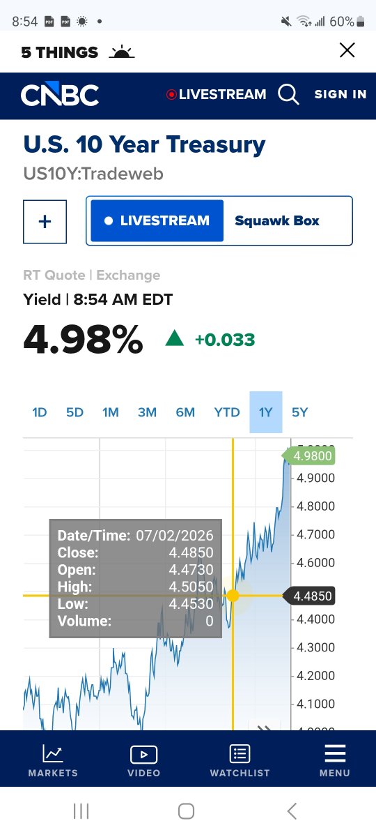 BondAnalytics's tweet photo. US 10 YR Trade 
client update 
( check subscriber trade alert) https://t.co/uNoMzrrJdK