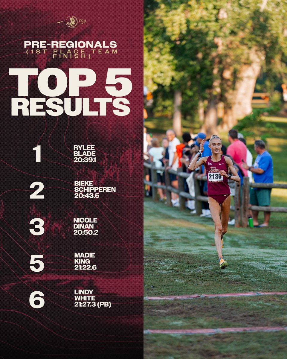 FSU_Track's tweet photo. Our women's top five, plus a team victory to complete the sweep on both sides 🏆

#NoleFamily | #OneTribe https://t.co/bjoUX3Jk47