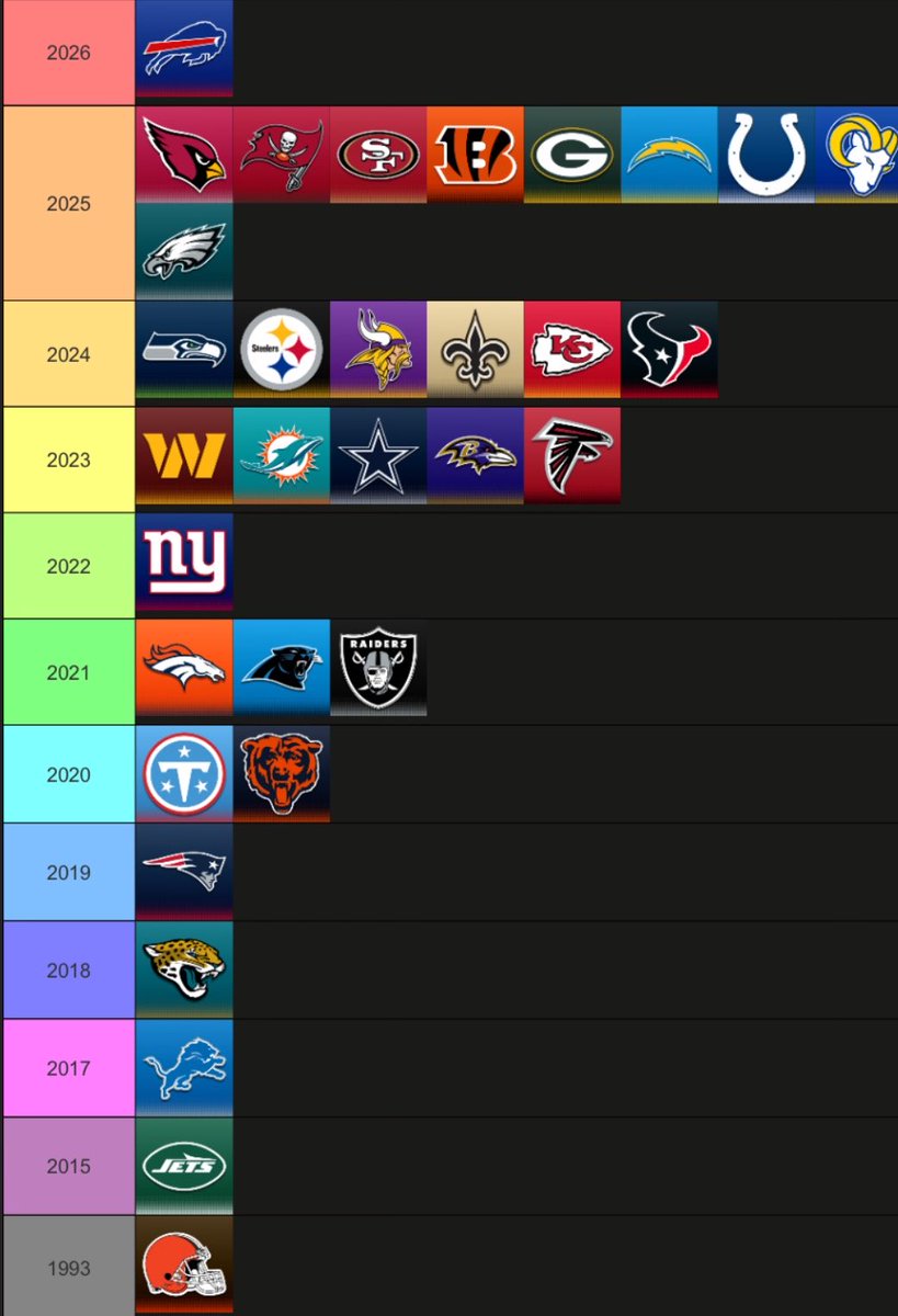 TomBradyEgo's tweet photo. The last time each NFL team started 2-0 https://t.co/q6PwZWRFi4