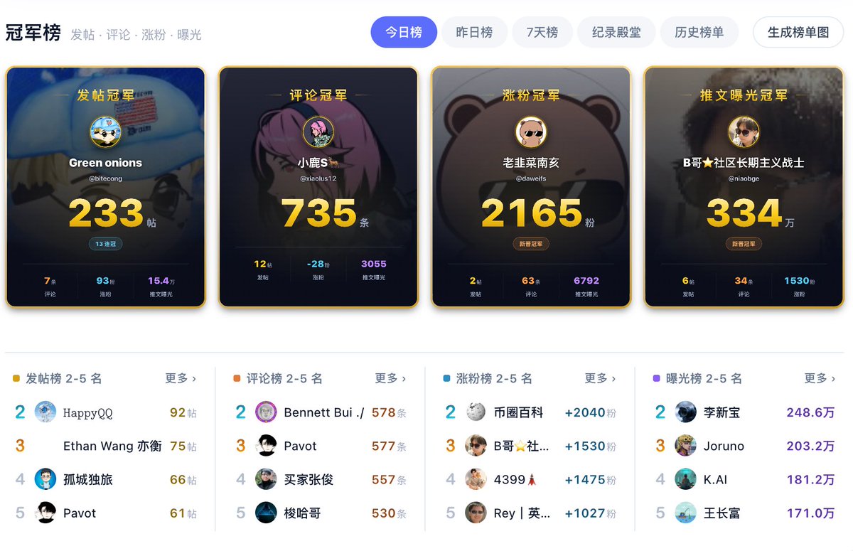 Youngfox888's tweet photo. 我的妈呀，这都什么怪物啊！！
简中练级房也太卷了吧
有熟面孔
抱紧大腿 https://t.co/FxzFEN163G