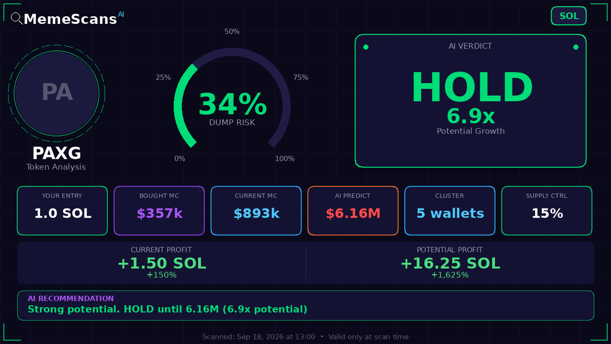 Shango_Baton's tweet photo. $PAXG -  CA: 5GgRAEmv8ZxF2PR5hY72Qs5x1bnQ6UK2RbTPoqJ3wSwW 
 View full analysis 🔗 https://t.co/QaKjlOqTMo 
 
 Check No. 238373 https://t.co/DwiYpGyq35